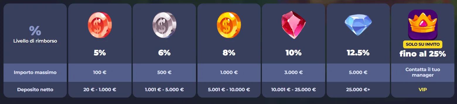 Cashback Fridayroll Casino